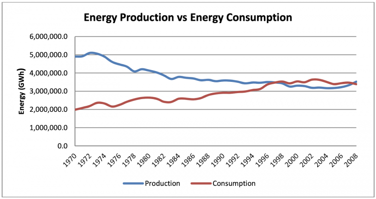 energy-providers-in-texas-how-they-work-what-they-produce-and-more