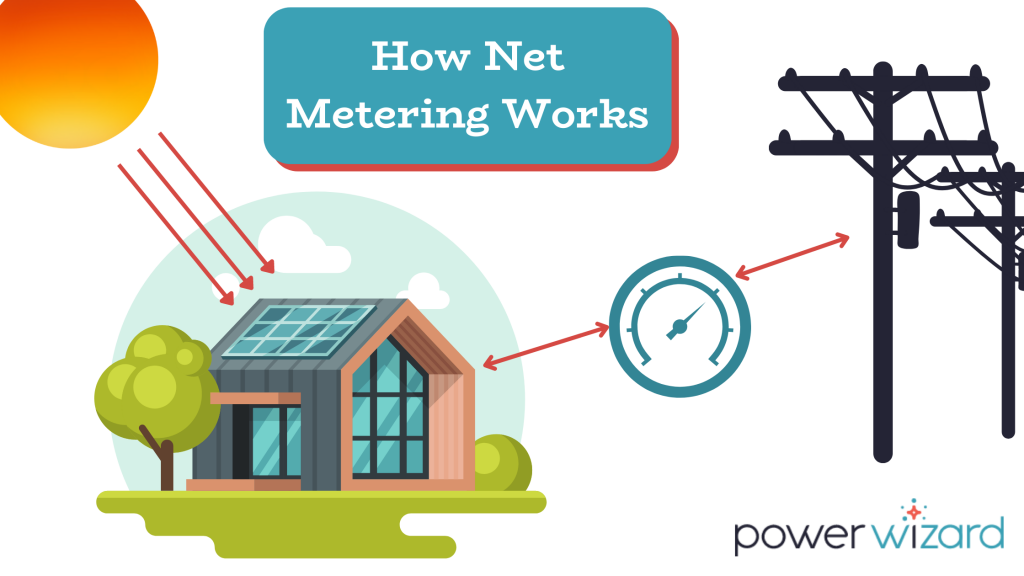 What Is Net Metering and How Does It Work? - Power Wizard