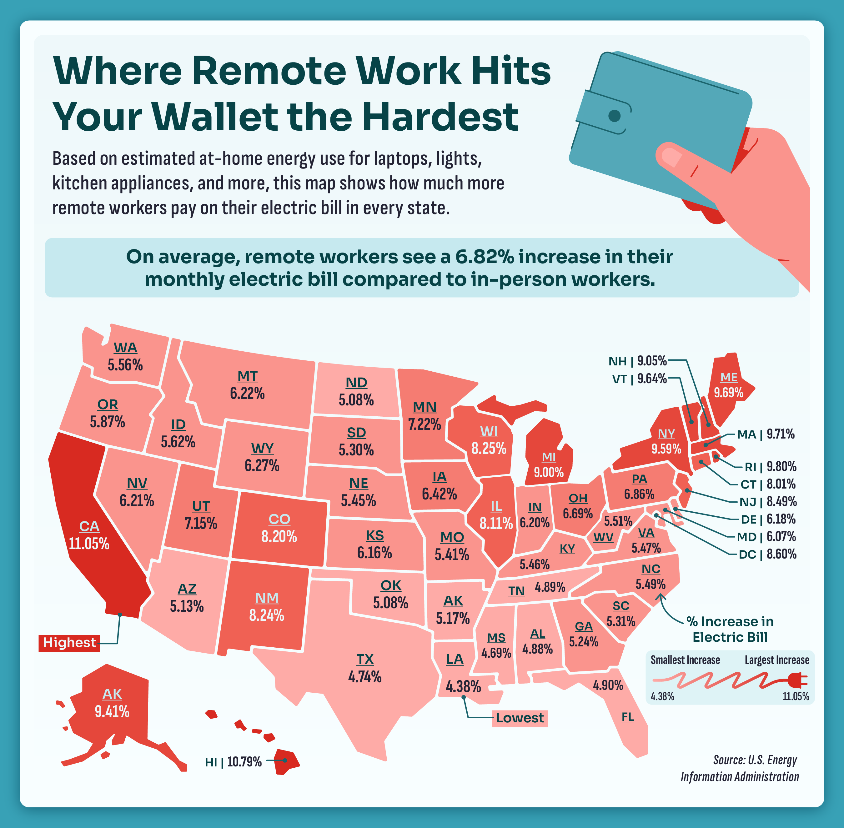 A state-by-state heatmap based on the increase in estimated at-home energy usage costs associated with working remotely.
